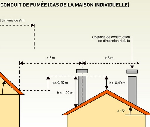 EDP - Autonomie en chauffage et eau chaude (copie)