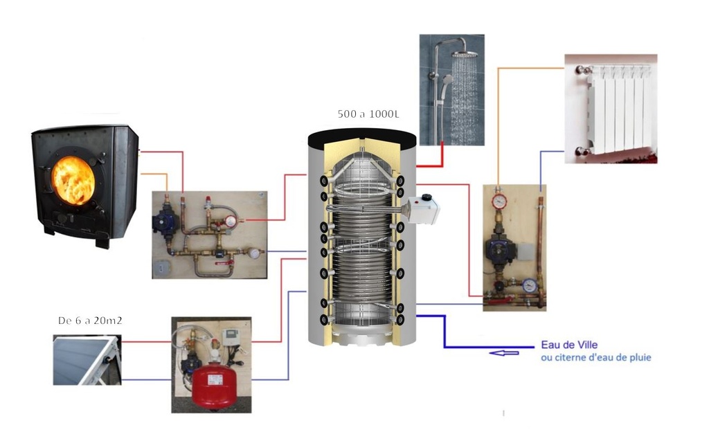 Système solaire combiné 1000L - 12m2 + poêle Odyssey à fabriquer + formation